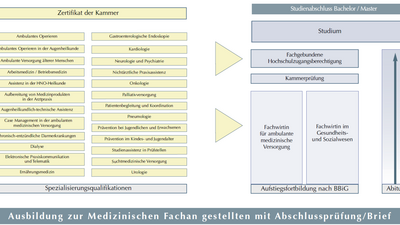 www.fortbildung-mfa.de